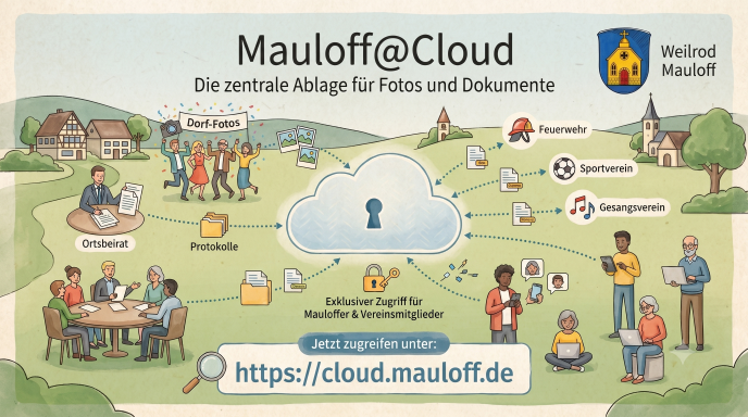 Mauloff Cloud (Grafik KI-Generiert)